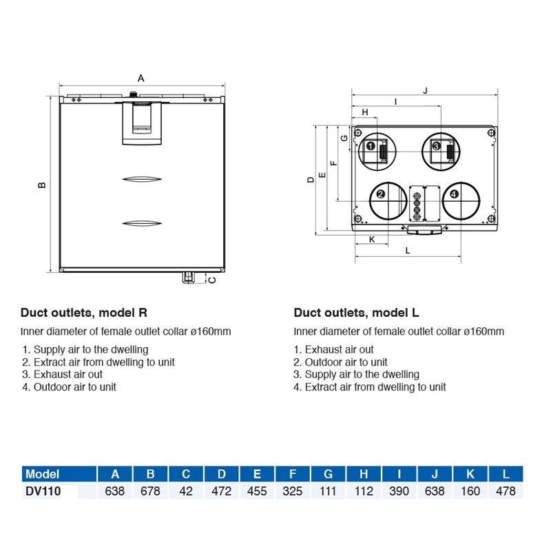 Airflow Adroit DV110 - Image 3