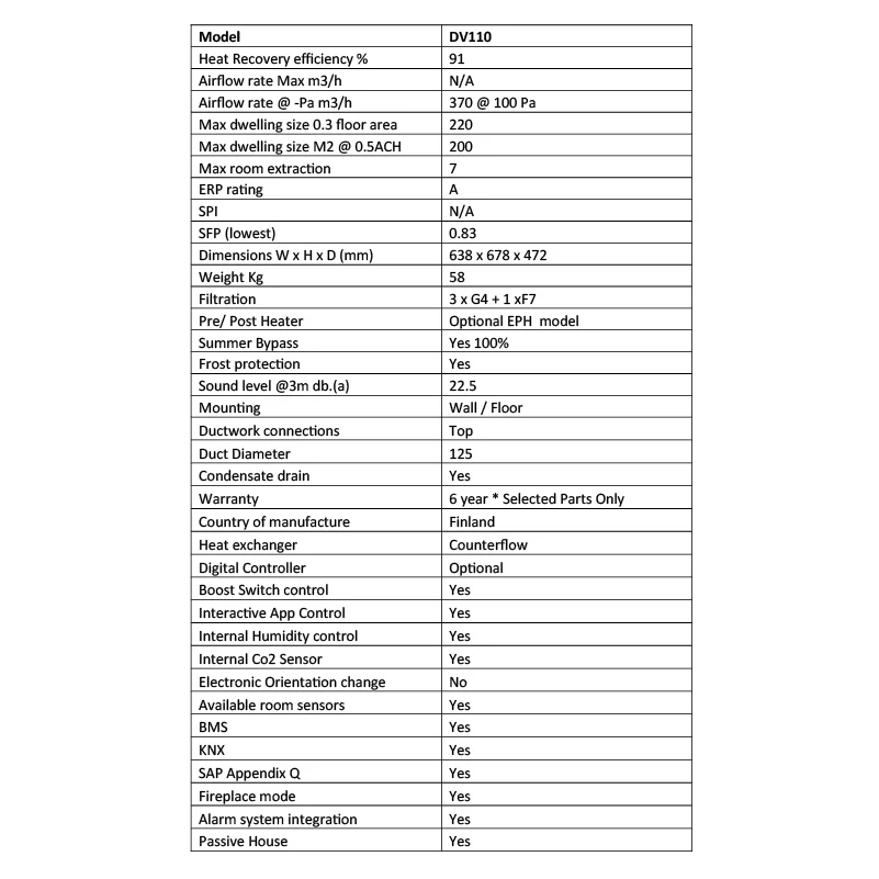 Airflow Adroit DV110 - Image 4