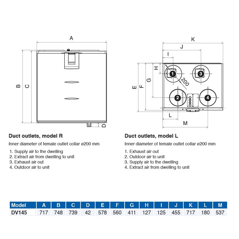 Airflow Adroit DV145 - Image 3