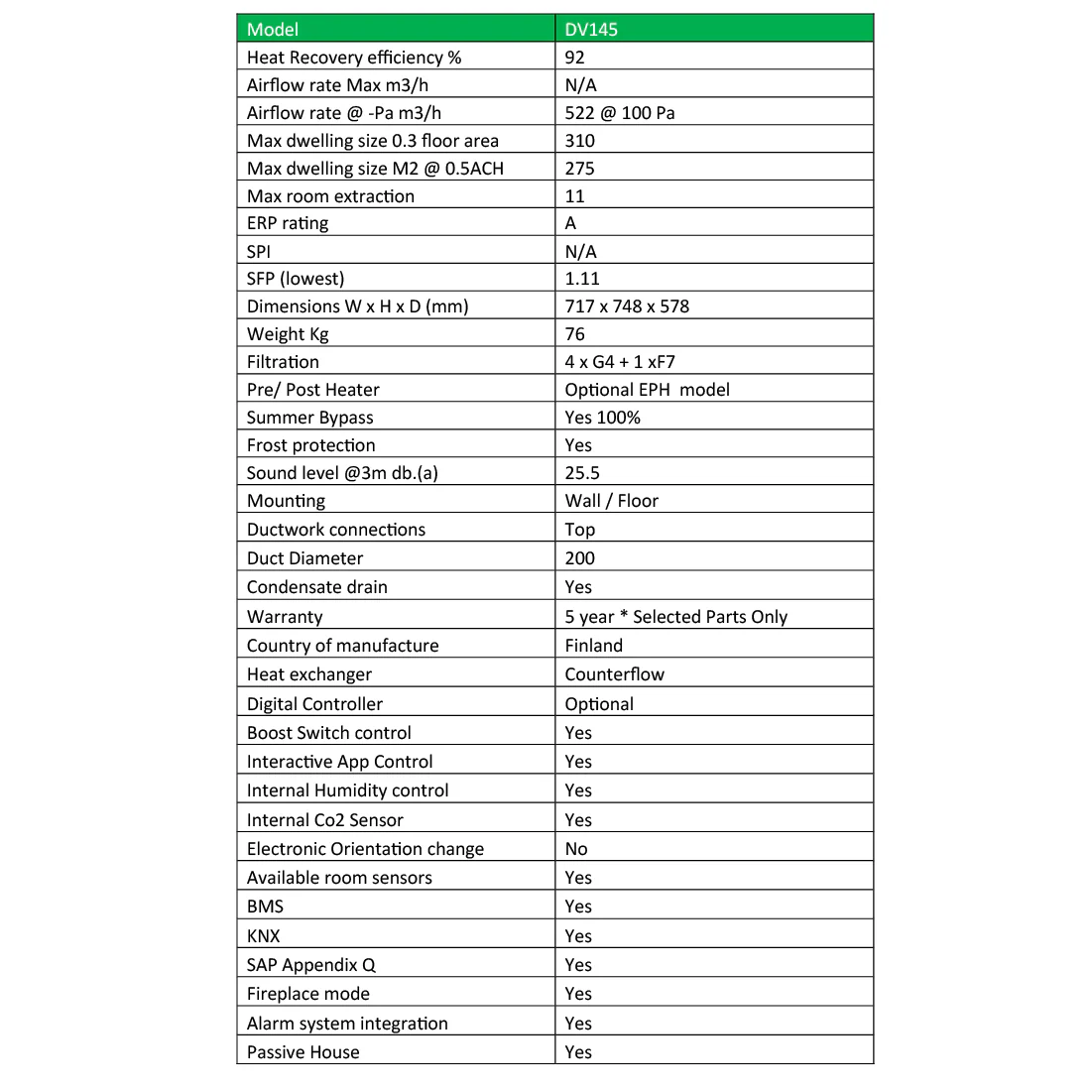 Airflow Adroit DV145 - Image 4