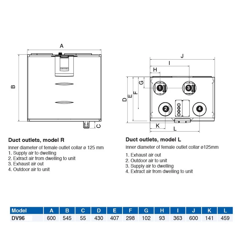 Airflow Adroit DV96 - Image 3