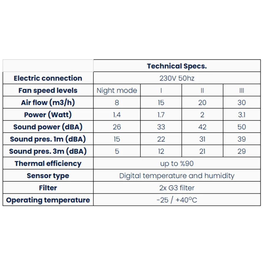 BSK Zephyr Mini Single Room Heat Recovery Unit - Image 7
