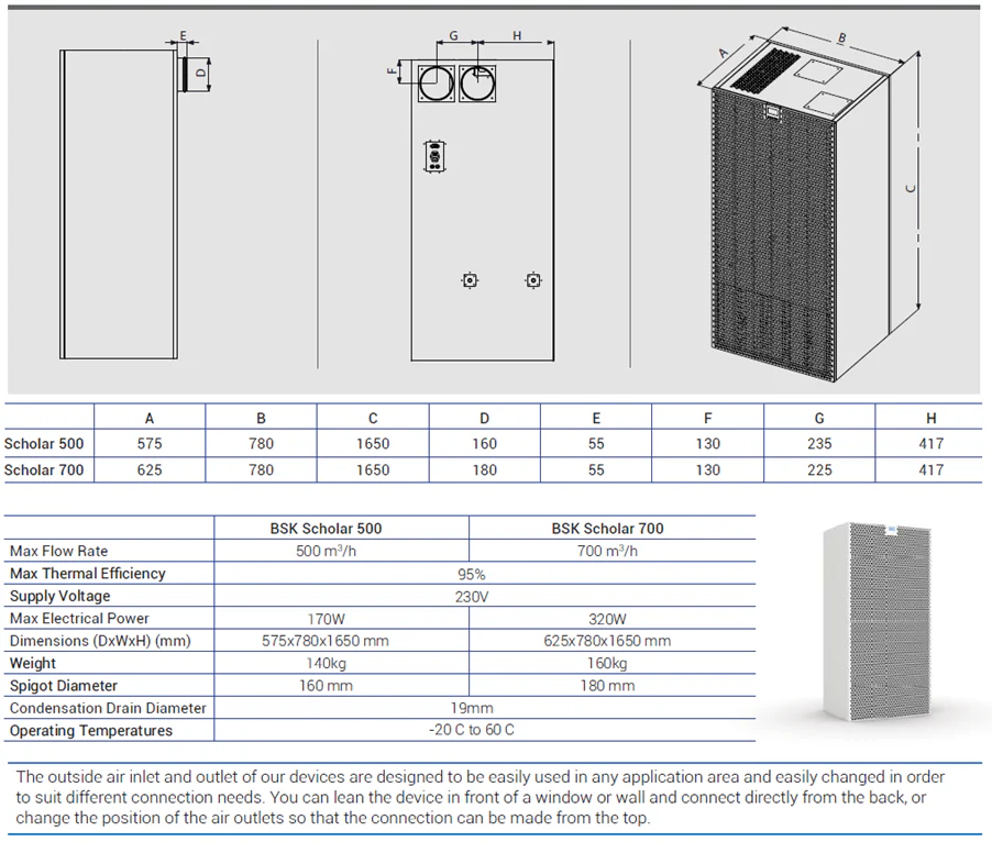 BSK Scholar 500 Classroom Heat Recovery Unit - Image 6