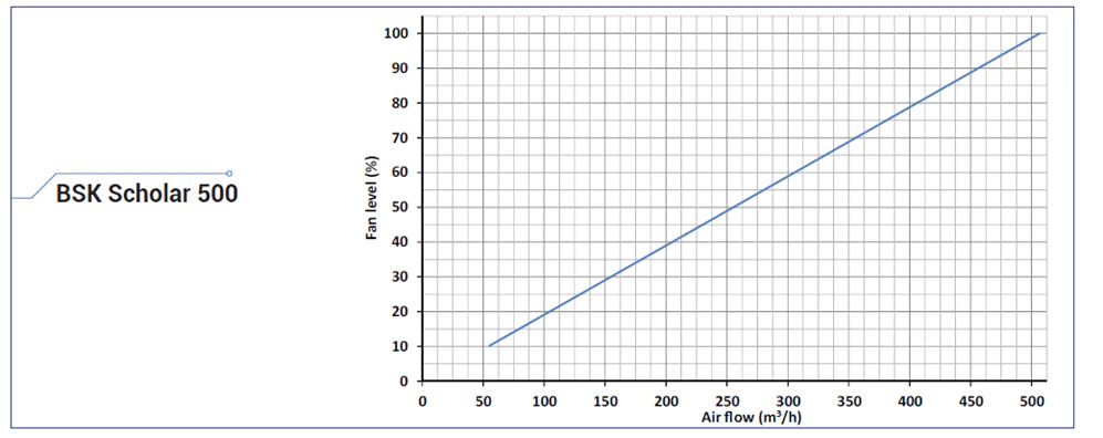 BSK Scholar 500 Classroom Heat Recovery Unit - Image 7