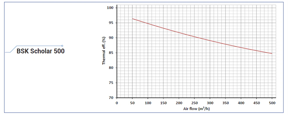BSK Scholar 500 Classroom Heat Recovery Unit - Image 8
