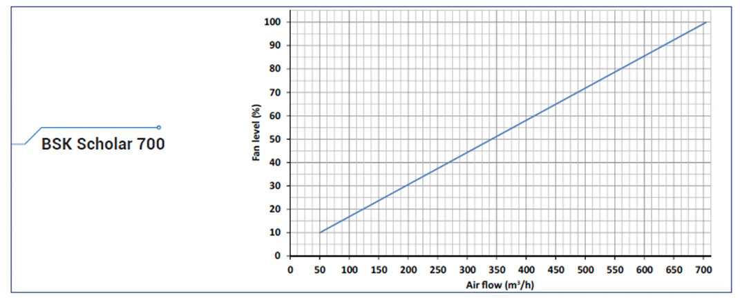 BSK Scholar 700 Classroom Heat Recovery Unit - Image 7