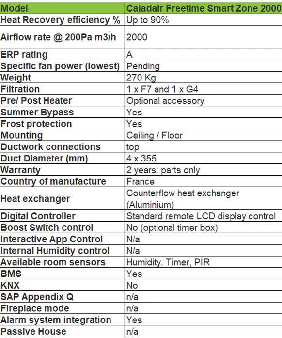 Zehnder Caladair Freetime First Eco 2000 - Image 2