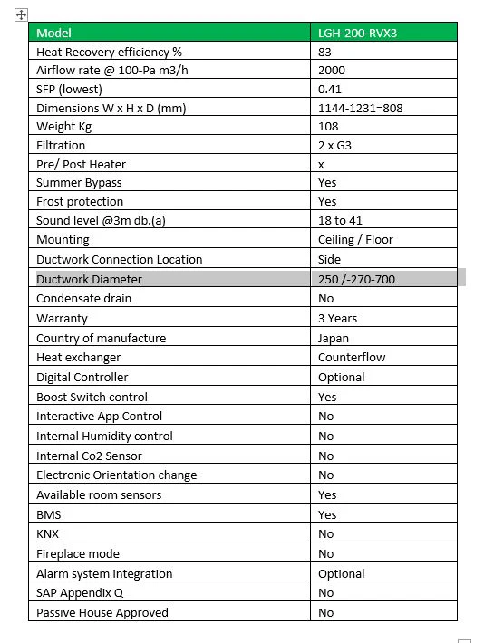 Mitsubishi LGH200RVX3-E - Image 3