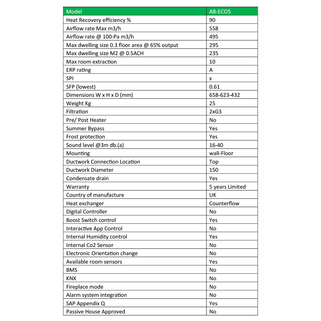 Nuaire MRXBOXAB-ECO5B Heat Recovery Unit - Image 2