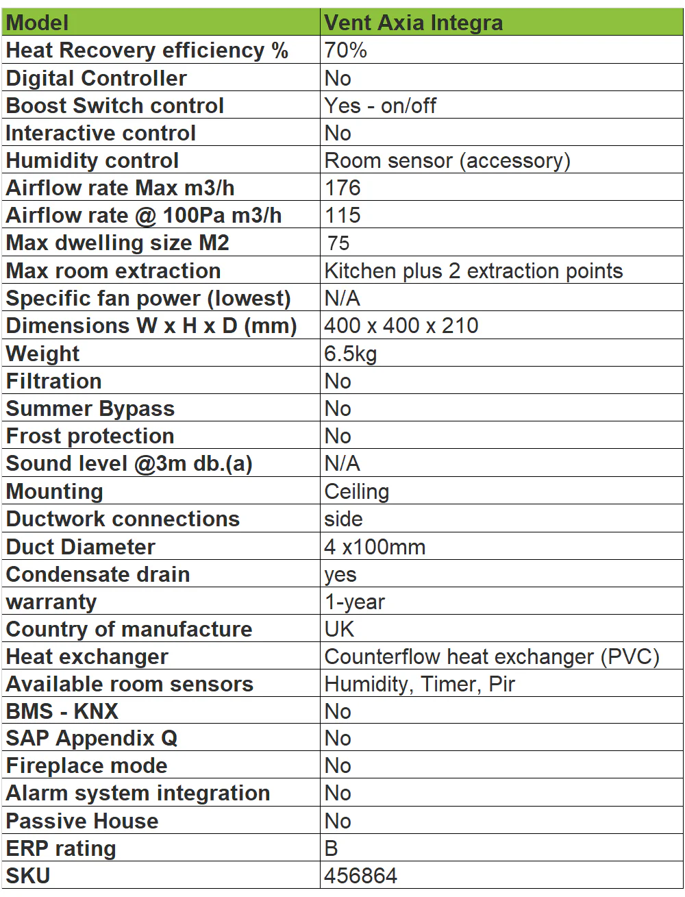 Vent Axia Integra - Image 4