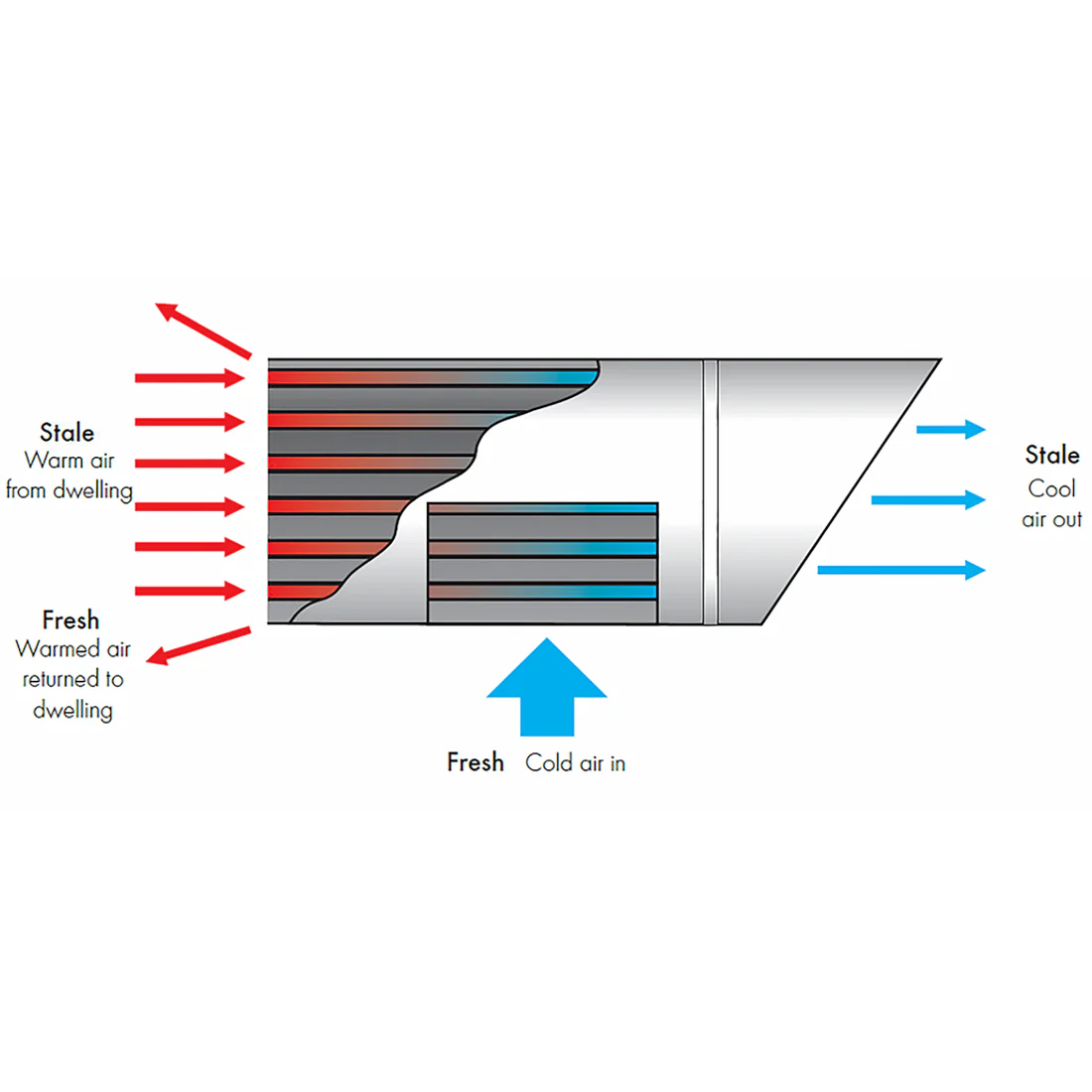 Vent Axia Tempra P - Image 3