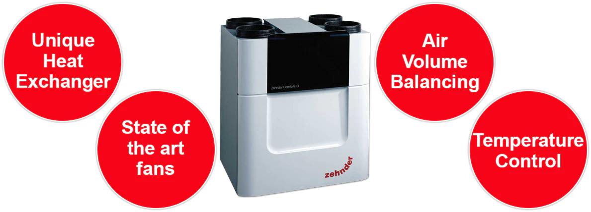 Zehnder ComfoAir Q 350 Heat Recovery Unit - Image 8